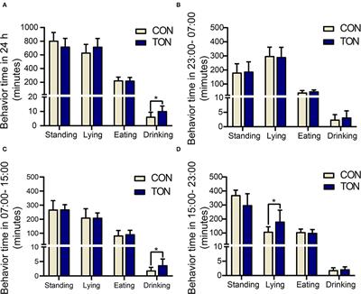 Physiological Indicators and Production Performance of Dairy Cows With Tongue Rolling Stereotyped Behavior